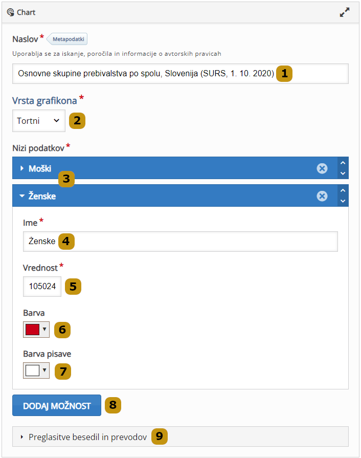 Možnosti nastavitev v aktivnosti Chart (slov. Graf)