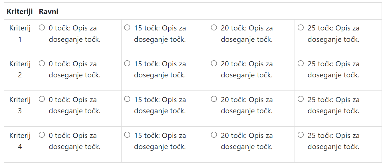 Izgled rubrike v obliki mreže