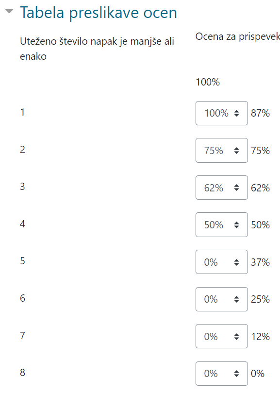 Tabela preslikav ocen s prilagojenimi vrednostmi